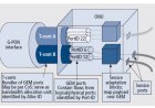 Memahami GEM Frame dan T-CONT dalam Jaringan GPON